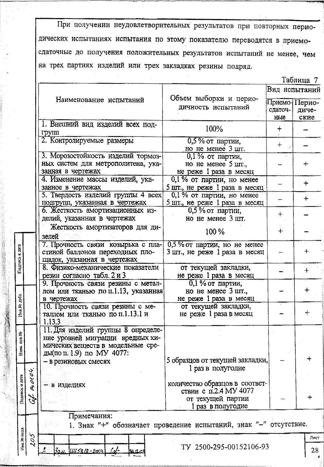 ТУ 2500-295-00152106-93